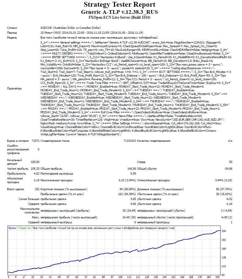 AUDCAD_M15_Generic_A-TLP_1238_3.png