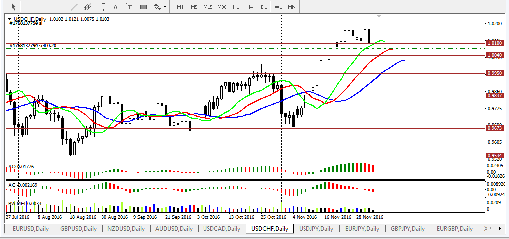 usdchf.PNG