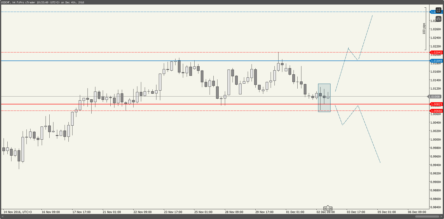 USDCHF_2016-12-04_18-33-49.png