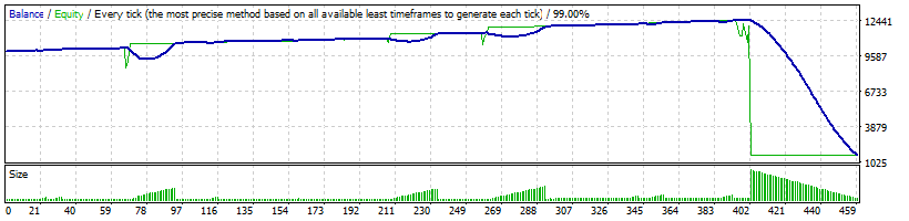 EURUSD_Roman26rus_-_M5_-_start_2016.06.10.gif