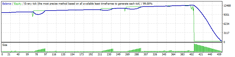 EURUSD_Roman26rus_-_M5_-_start_2016.06.10.gif