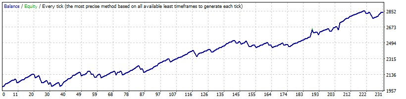Generic_A-TLP_v13.13_USDCAD_M15.gif