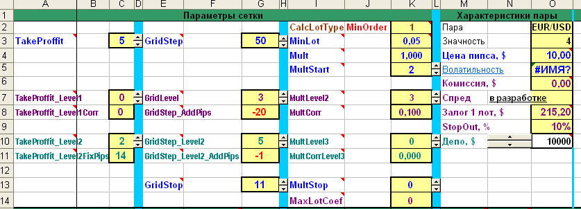 EAQj_-_Setka_v1.39_-_EurUsd_m5_от_Роман26rus_фикс.лот_нач_депо_10000_лот_0.05_Mult_1.png