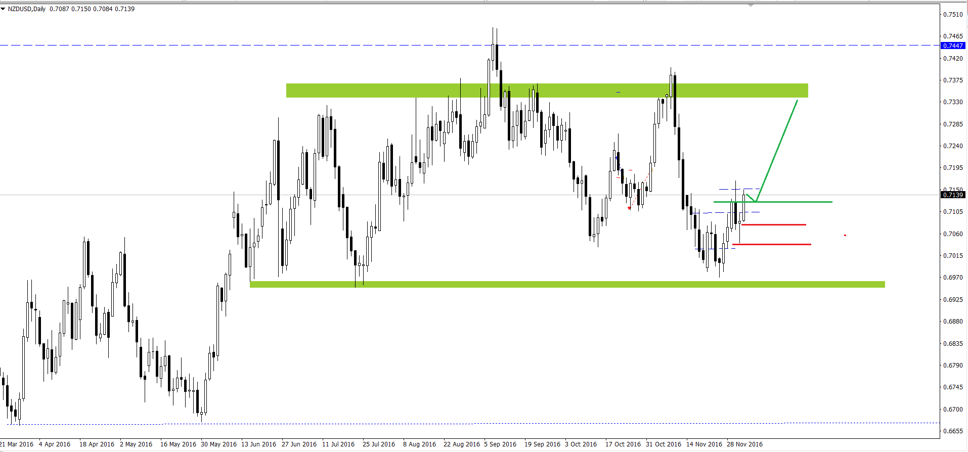 NZD_USD.png