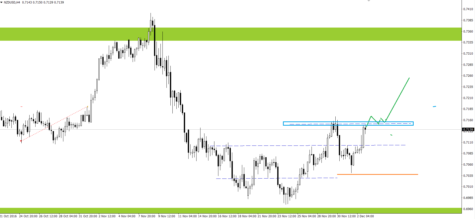 NZD_USDН4.png