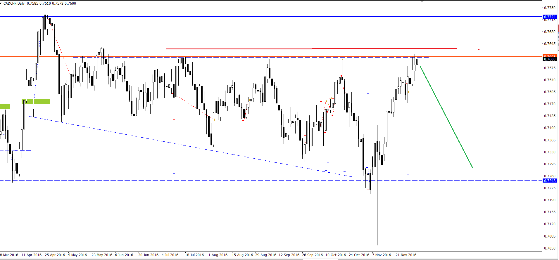 CAD_CHF_d.png