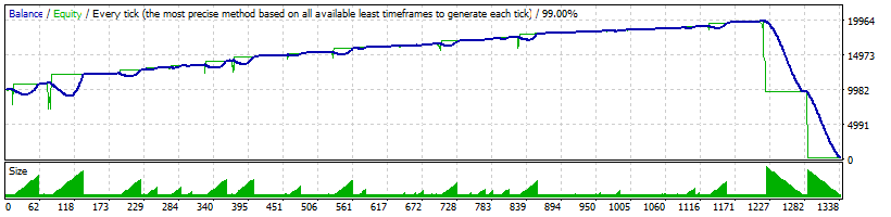 EURUSD_Roman26rus_-_M5_-_start_2013.01.01.gif