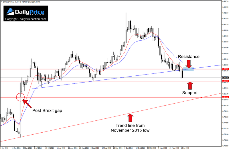 EURGBP-gap.png