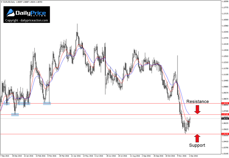 EURUSD-range.png