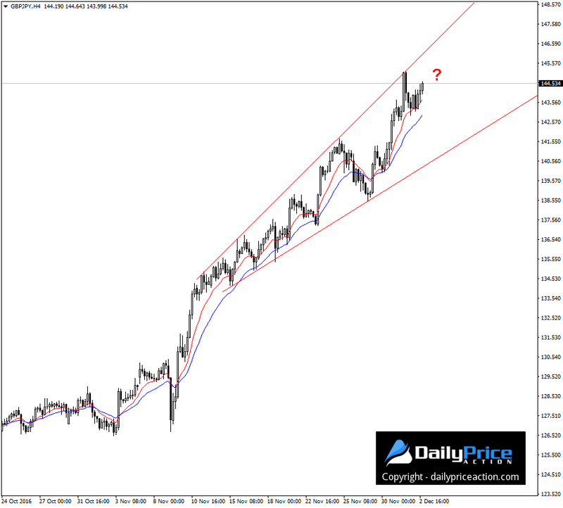GBPJPY-ascending-broadening-wedge.png