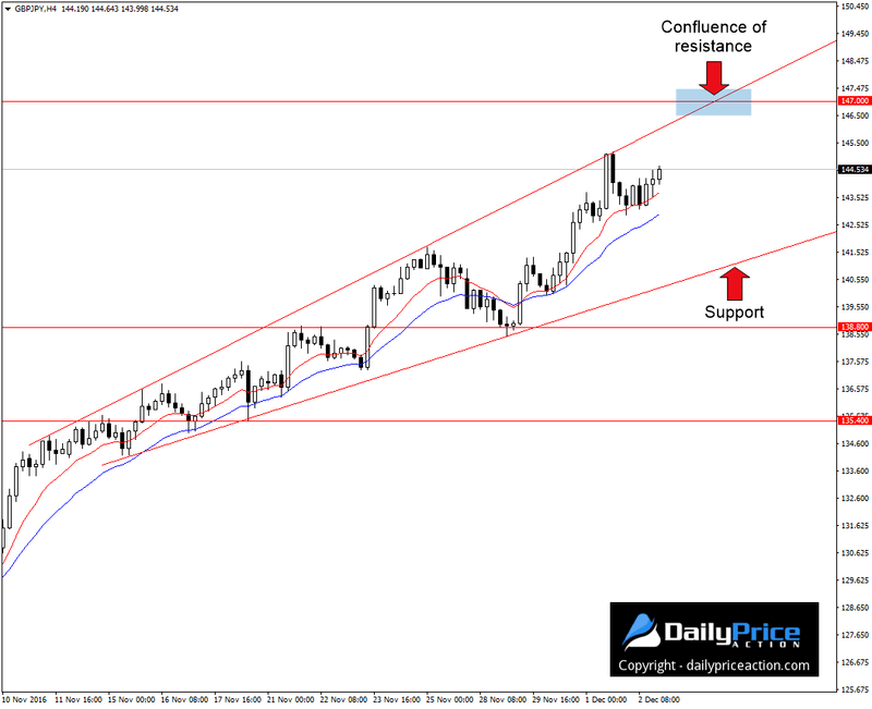 GBPJPY-broadening-wedge-1.png