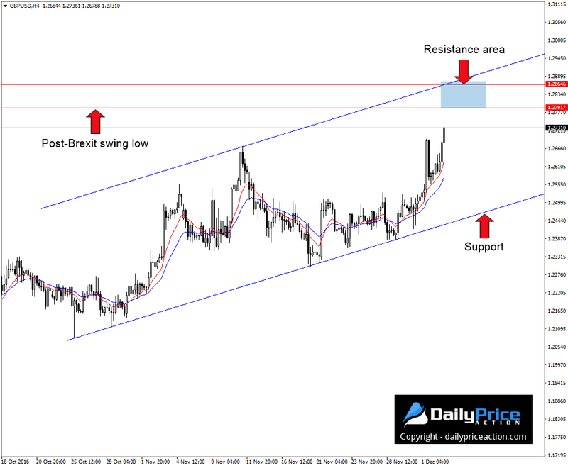 GBPUSD-ascending-channel.png