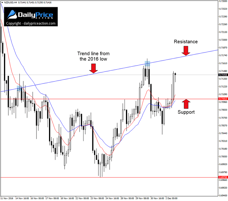 NZDUSD-resistance.png