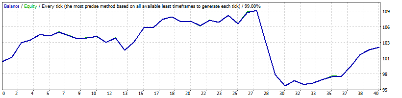 EURGBP_с_сетом_USDJPY_сет_из_шапки_-_торговля_только_по_понедельникам_с_открытия_до_часа_ночи.gif