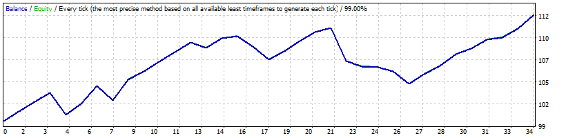GBPCAD_открытие_с_21_до_22_за_2016_сет_из_шапки.gif