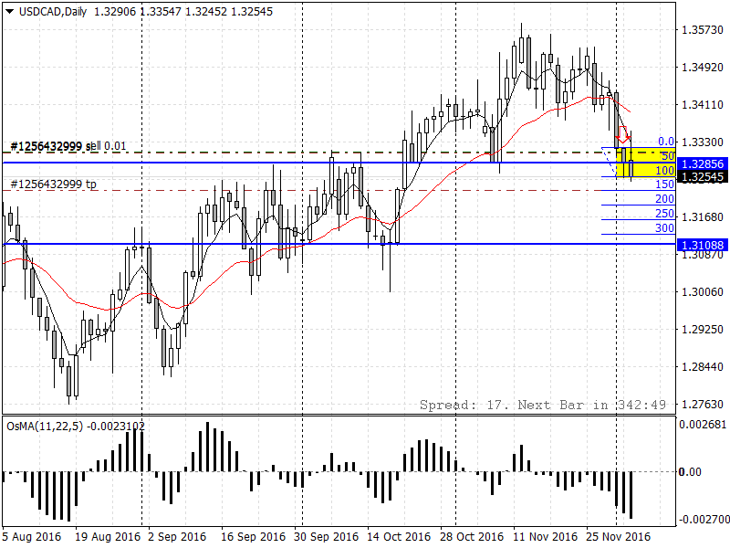 USDCADDaily.png