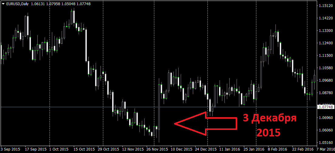 EURUSDDaily_2015.png