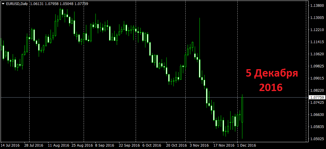 EURUSDDaily_2016.png