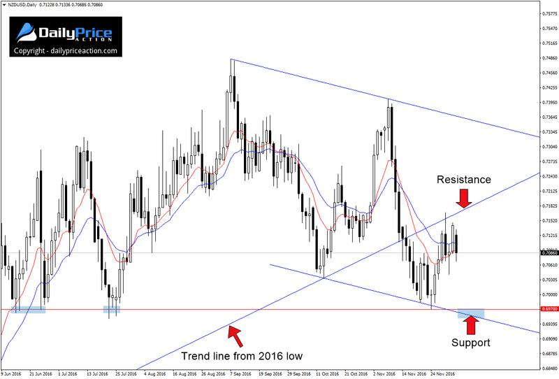 NZDUSD-range.png