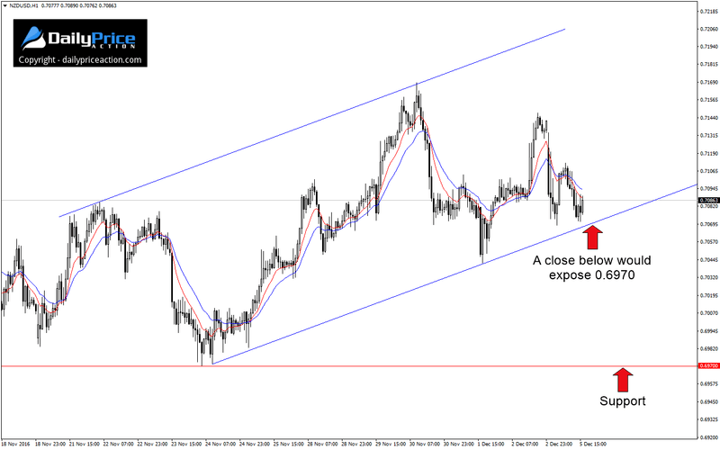 NZDUSD-1-hour-channel.png