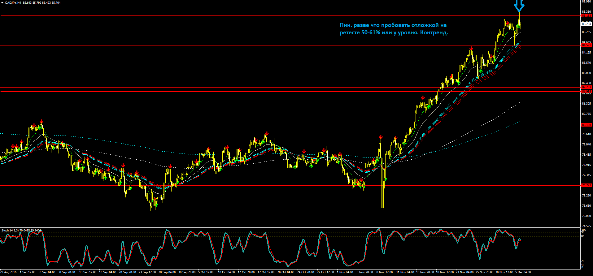 2016_12_06_CADJPY.PNG