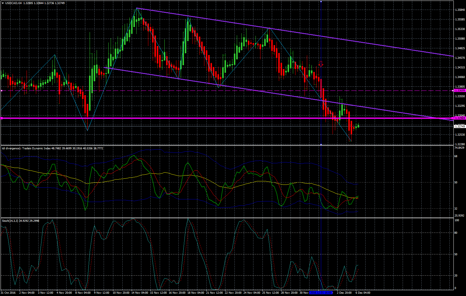 USDCADH4.png
