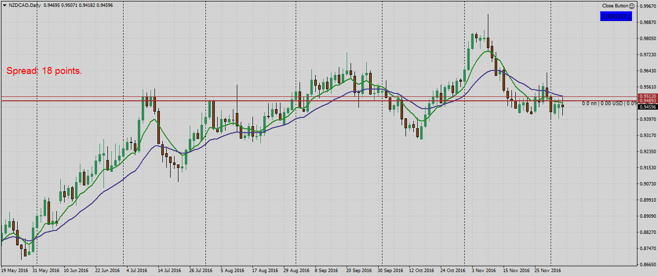 NZDCADDaily.png