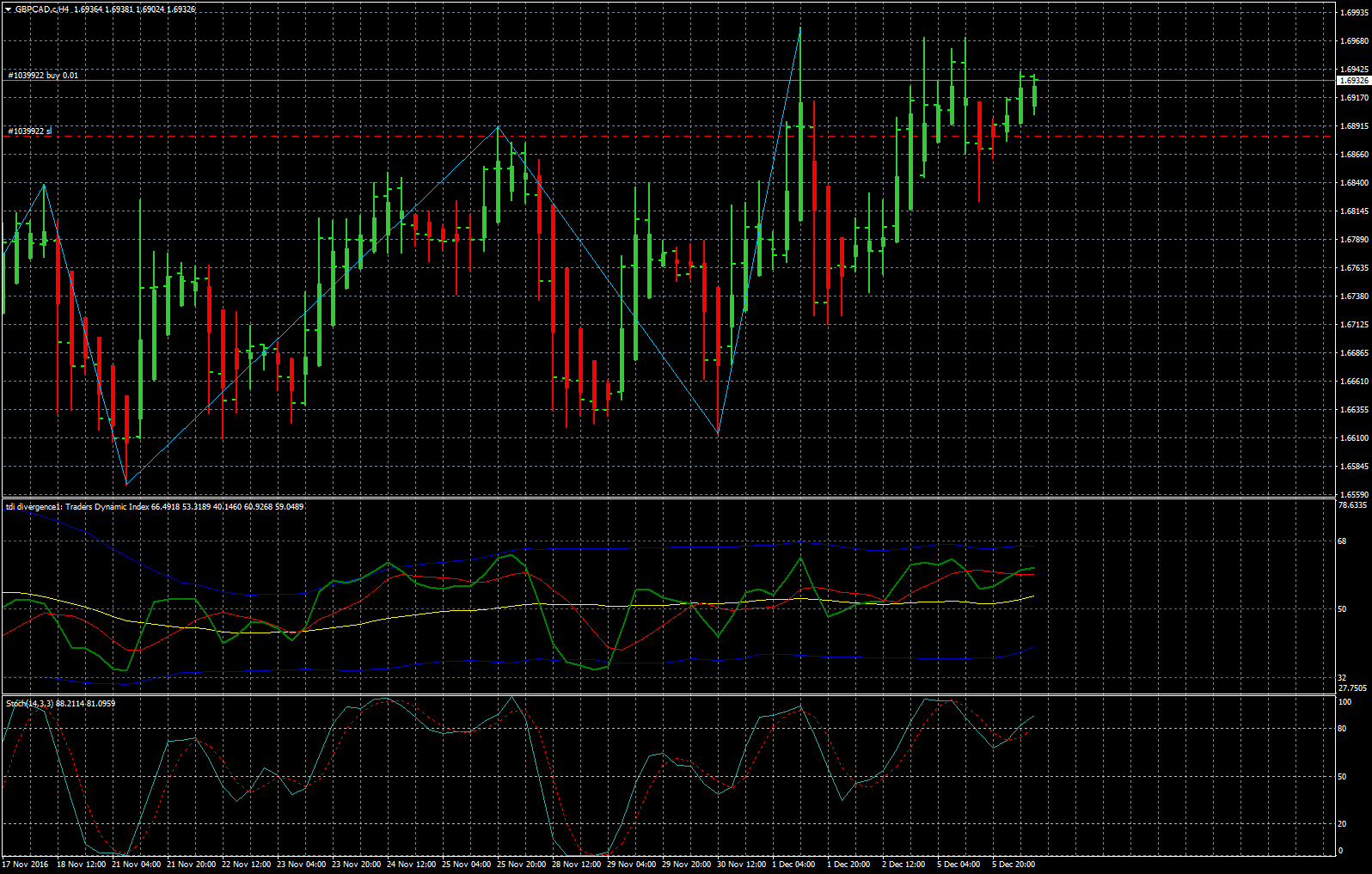 GBPCAD.cH4.png