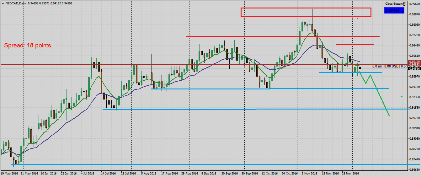 NZDCADDaily.png