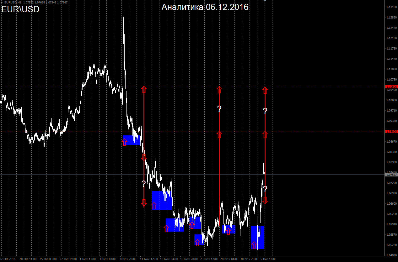 EUR_06.12.2016.png