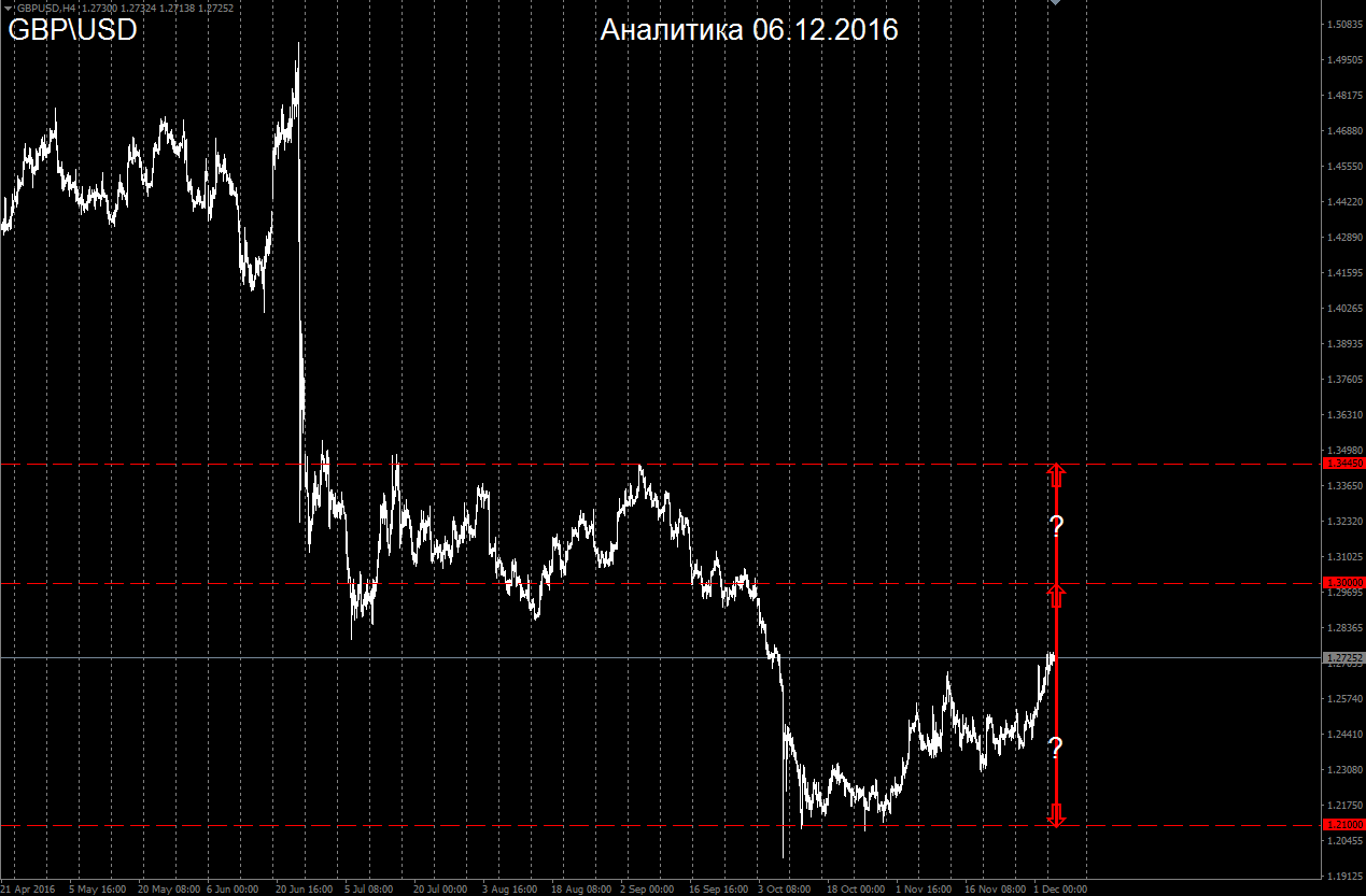 GBP_06.12.2016.png