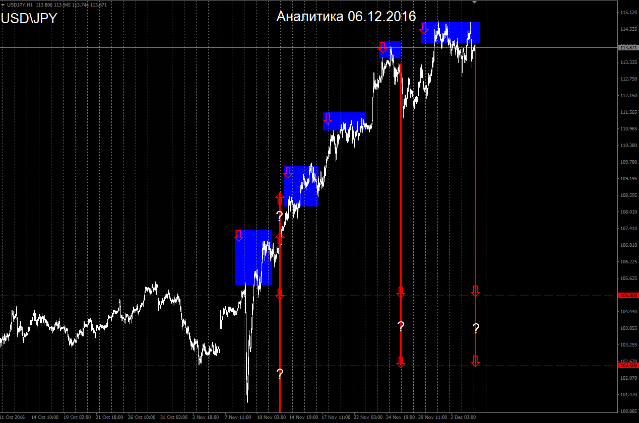 JPY_06.12.2016.png