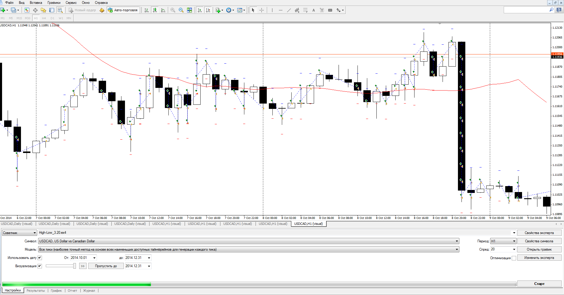 v3.2USDCADH1.png