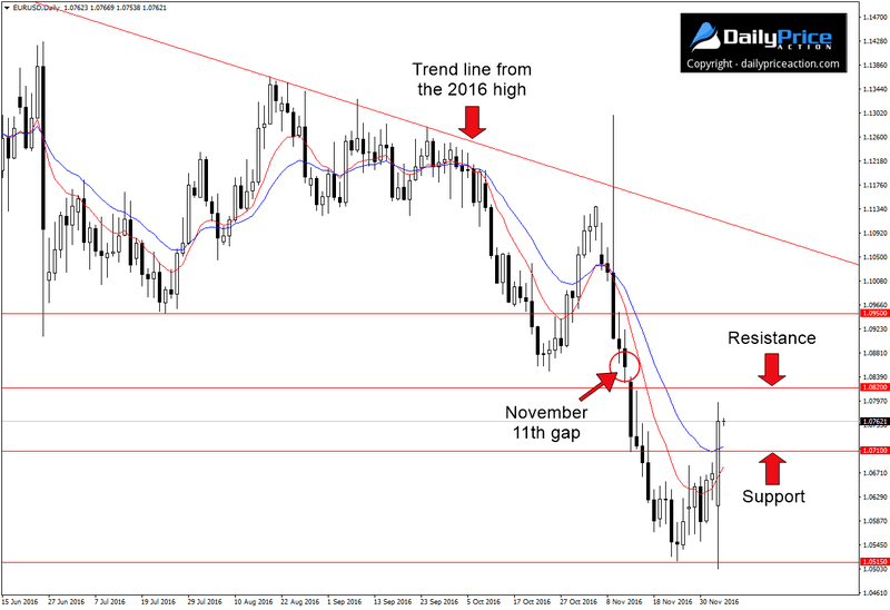 EURUSD-key-levels.png