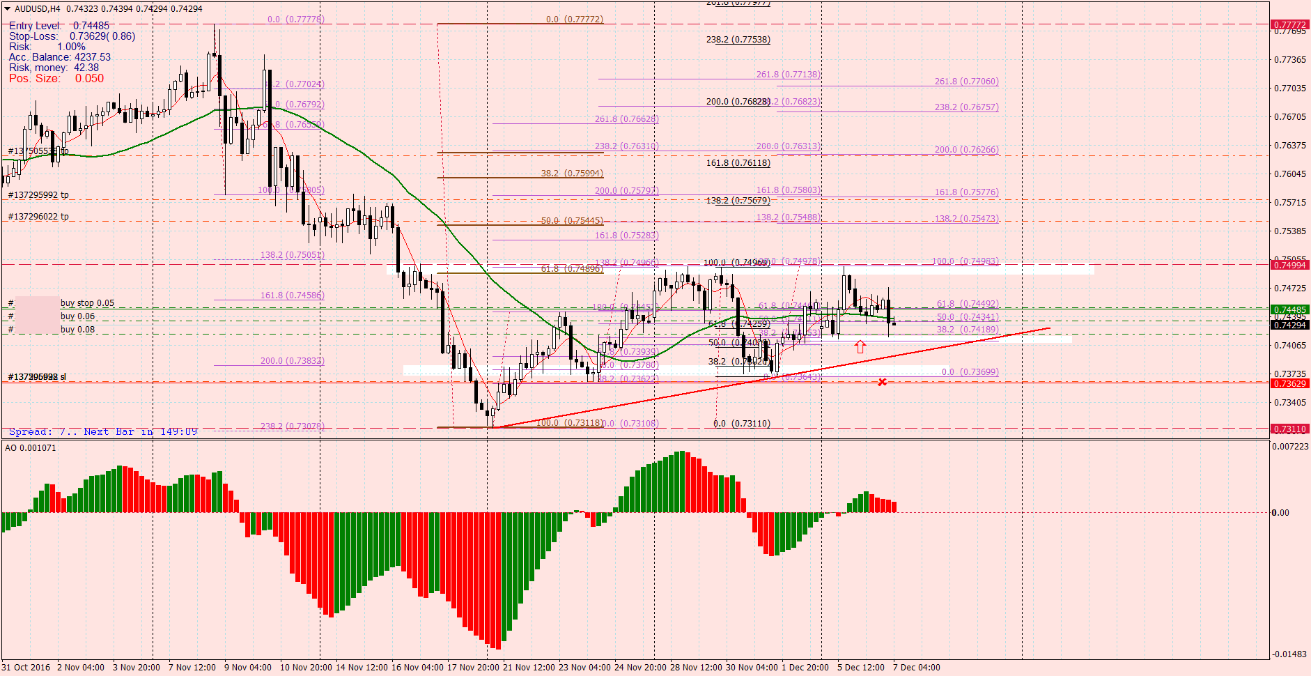 AUDUSDH4buy3.png