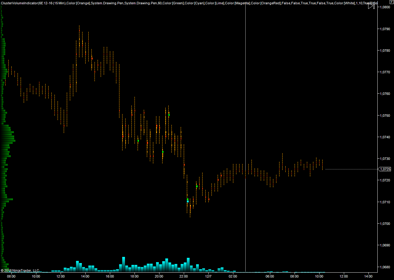 EURUSD_07.12.16.png