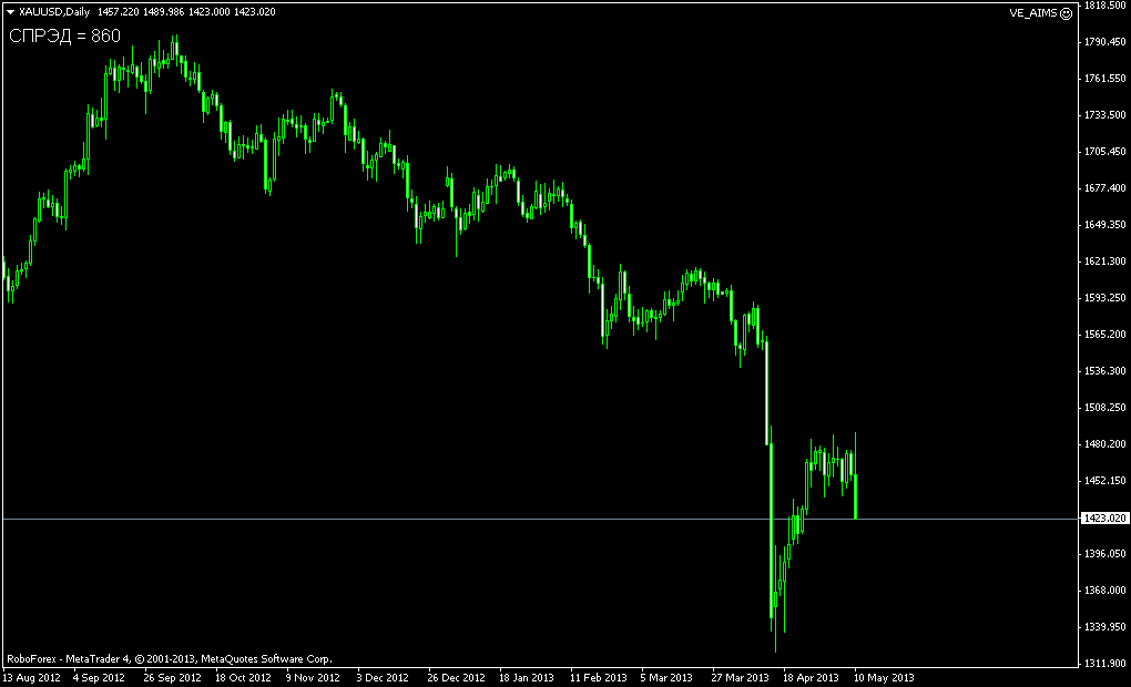 xauusddaily.png