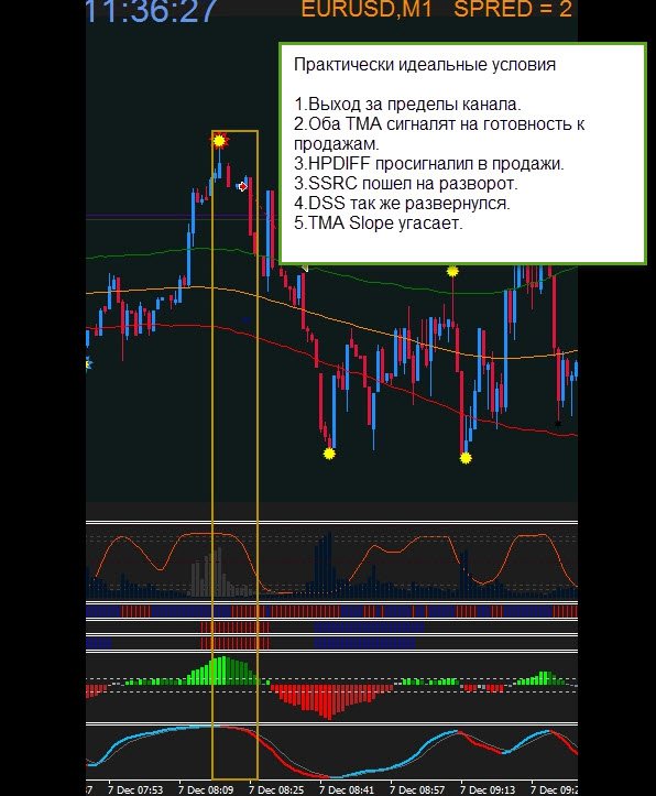 EURUSD_07.12.2016.jpg