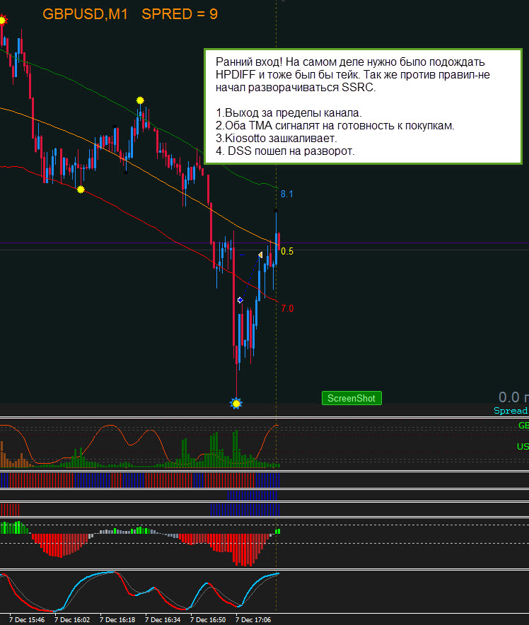 GBPUSD_07.12.2016.jpg