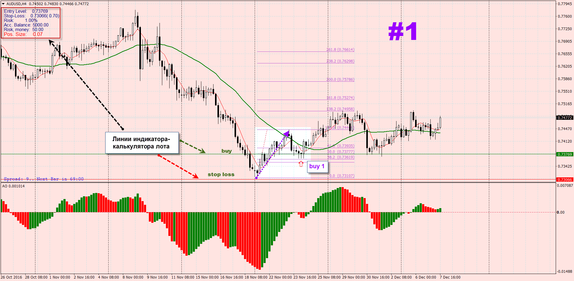 AUDUSDH4__buy01.png