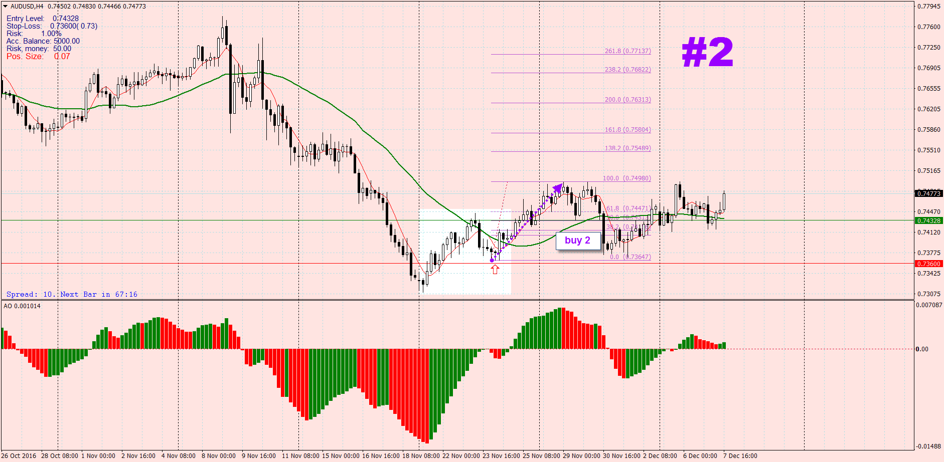 AUDUSDH4_buy_02.png