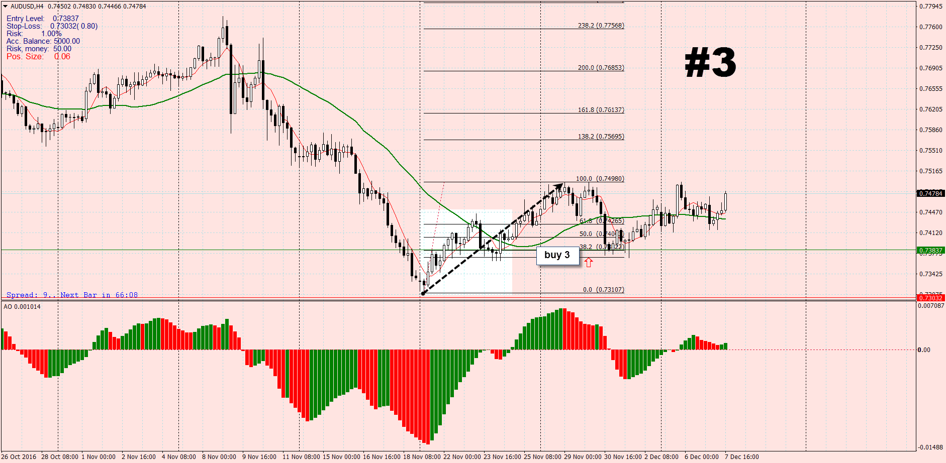 AUDUSDH4_buy03.png