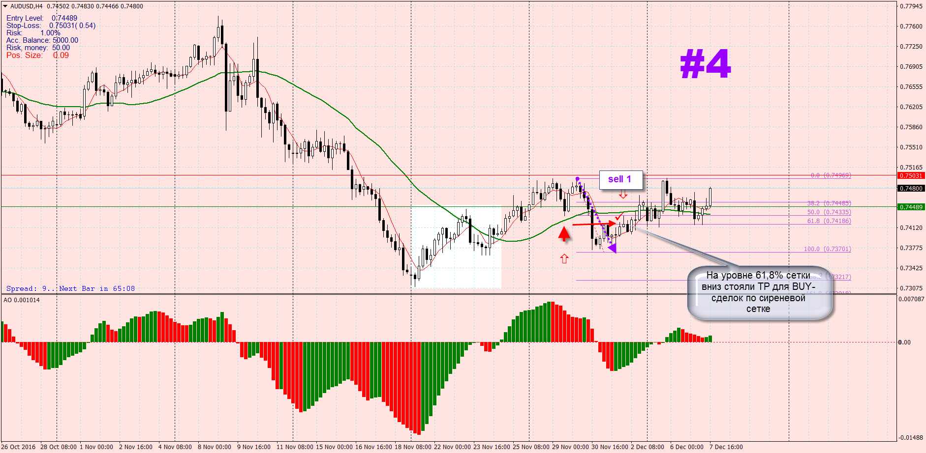 AUDUSDH4__sell_01.png