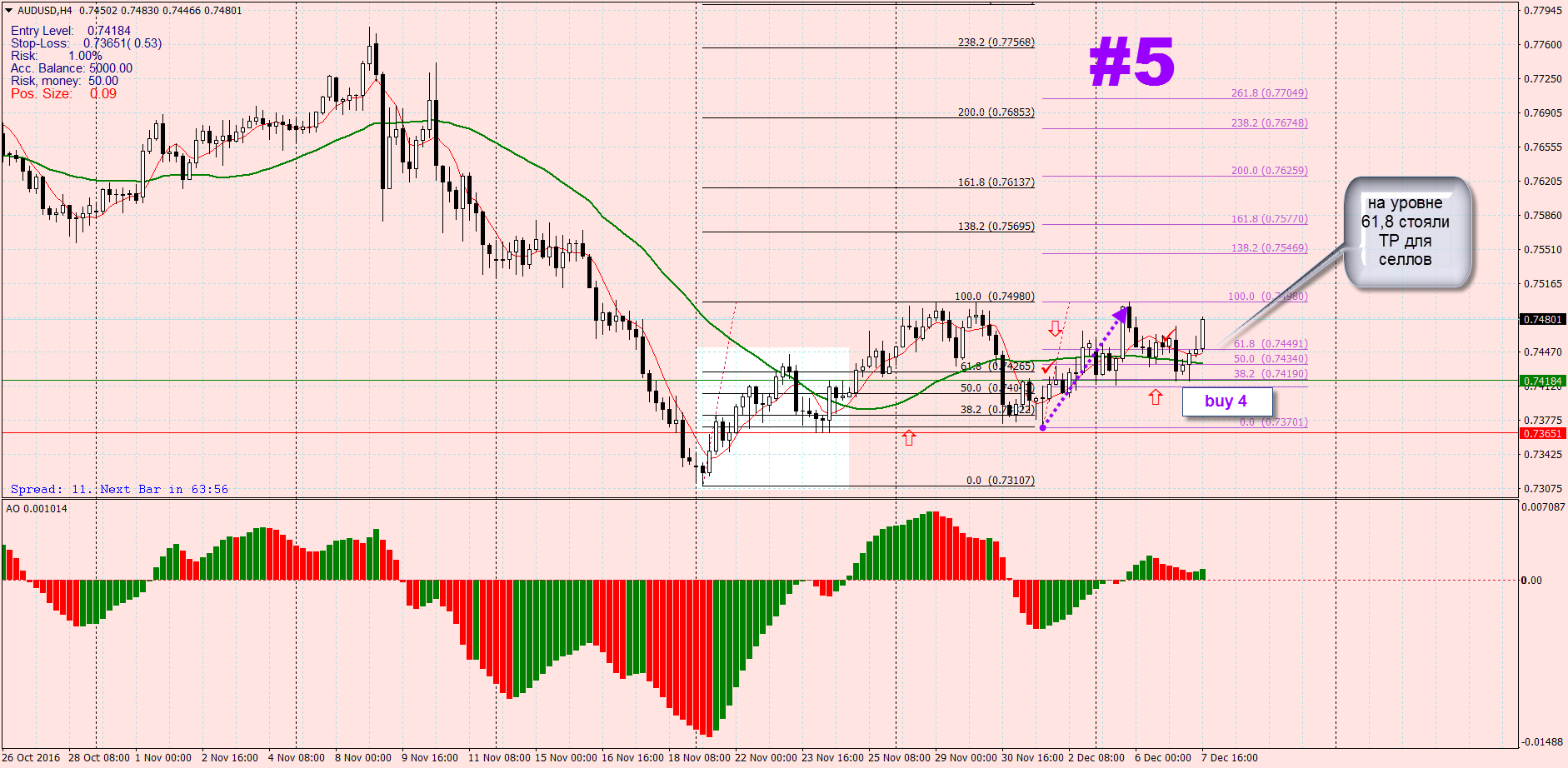 AUDUSDH4_buy_04.png
