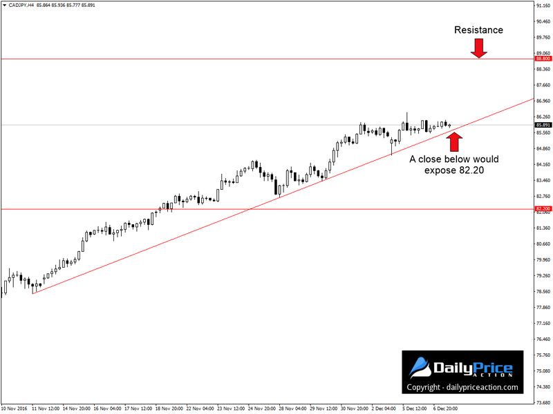 CADJPY-trend-line.png