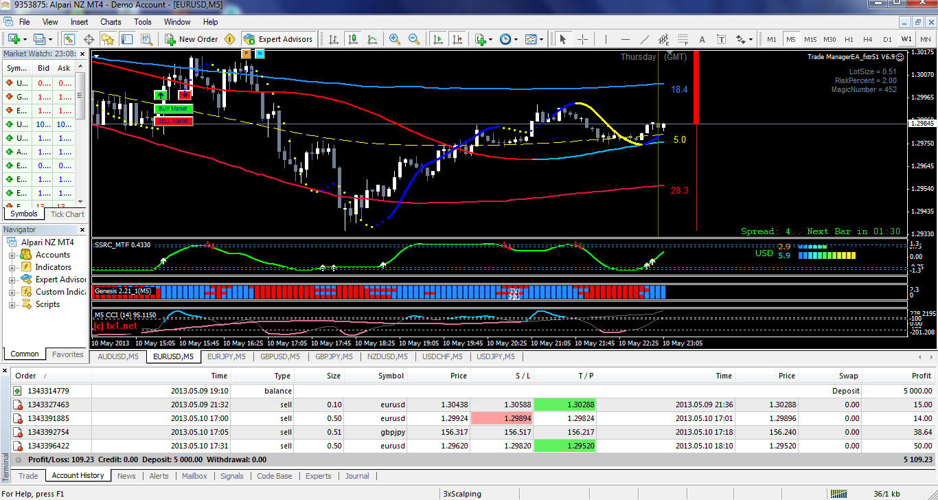 3xScalping.jpg