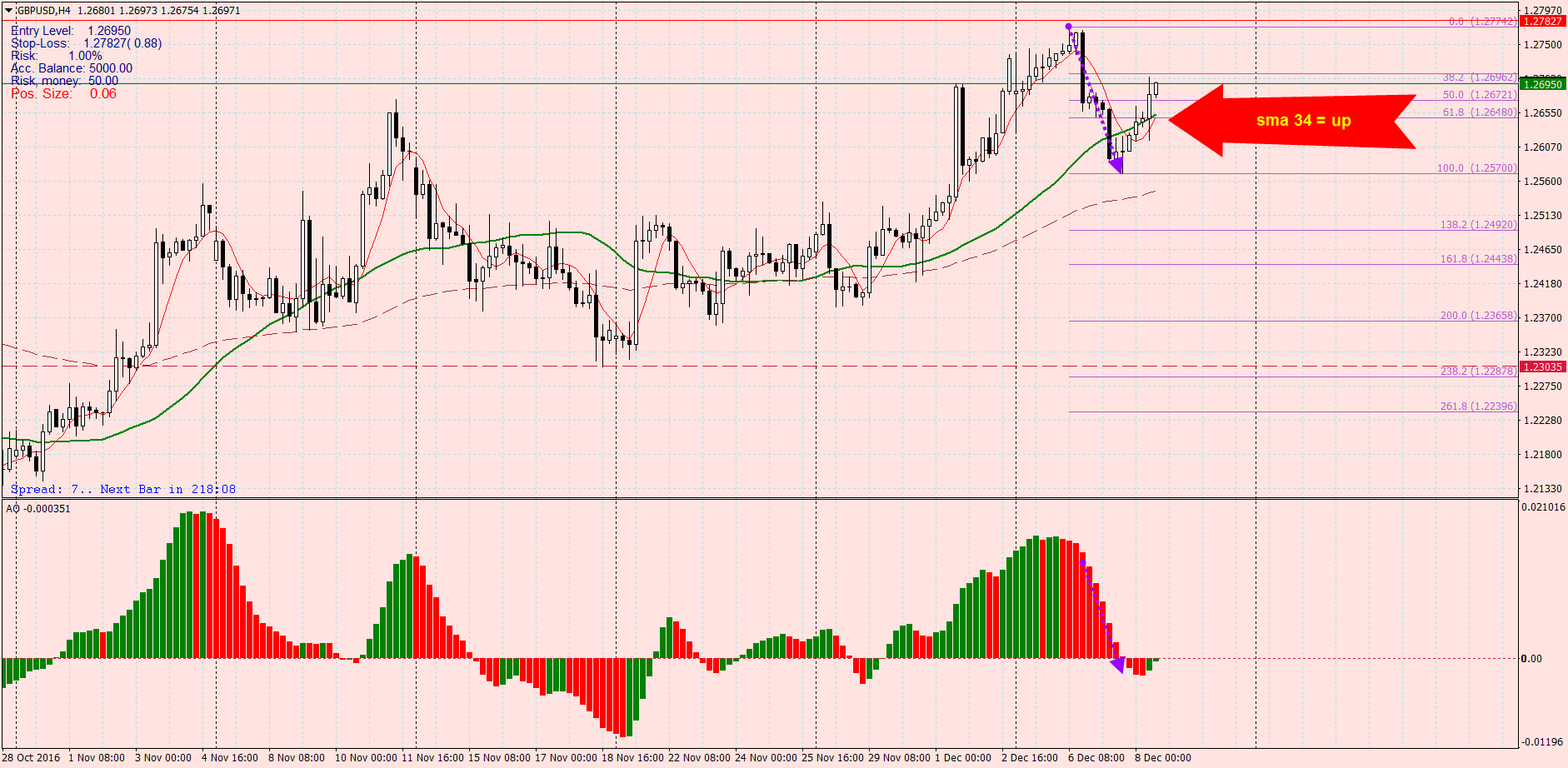 GBPUSDH4_sell.png