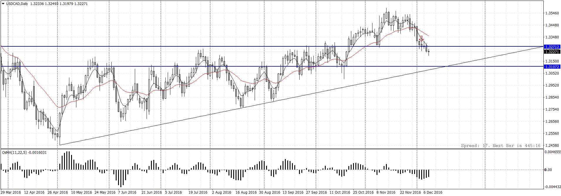 USDCADDaily.png
