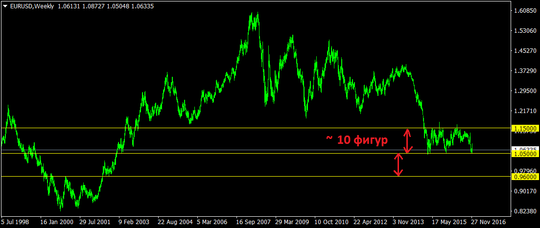 EURUSDWeekly.png