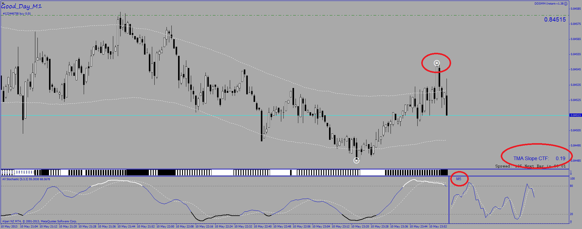 eurgbp-m1-alpari-nz-limited.png